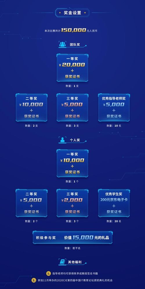 倒計時10天！智算之道2020人工智能應用挑戰賽如火如荼，聚焦AI軟件開發新未來