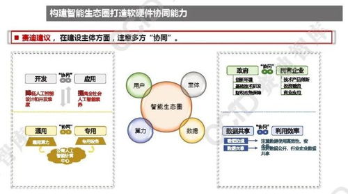 2021年中國人工智能發(fā)展趨勢與軟件開發(fā)新機(jī)遇