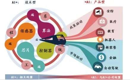 迎接智能化時(shí)代 人工智能行業(yè)投資邏輯與應(yīng)用軟件開發(fā)的機(jī)遇
