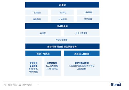 2022愛分析人工智能應(yīng)用實(shí)踐報(bào)告 人工智能應(yīng)用軟件開發(fā)的關(guān)鍵路徑與未來趨勢